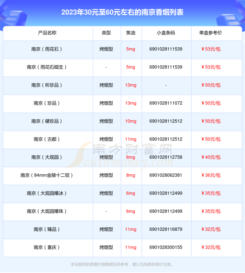 盘点30元至60元左右的南京香烟都有哪些