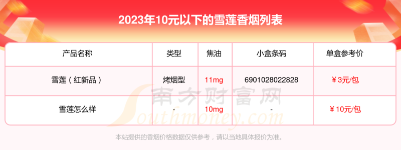 2023雪莲香烟10元以下的烟有哪些