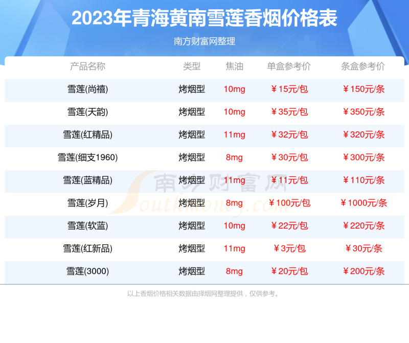 2023青海黄南雪莲烟价格多少钱一条青海黄南雪莲全部香烟价格表