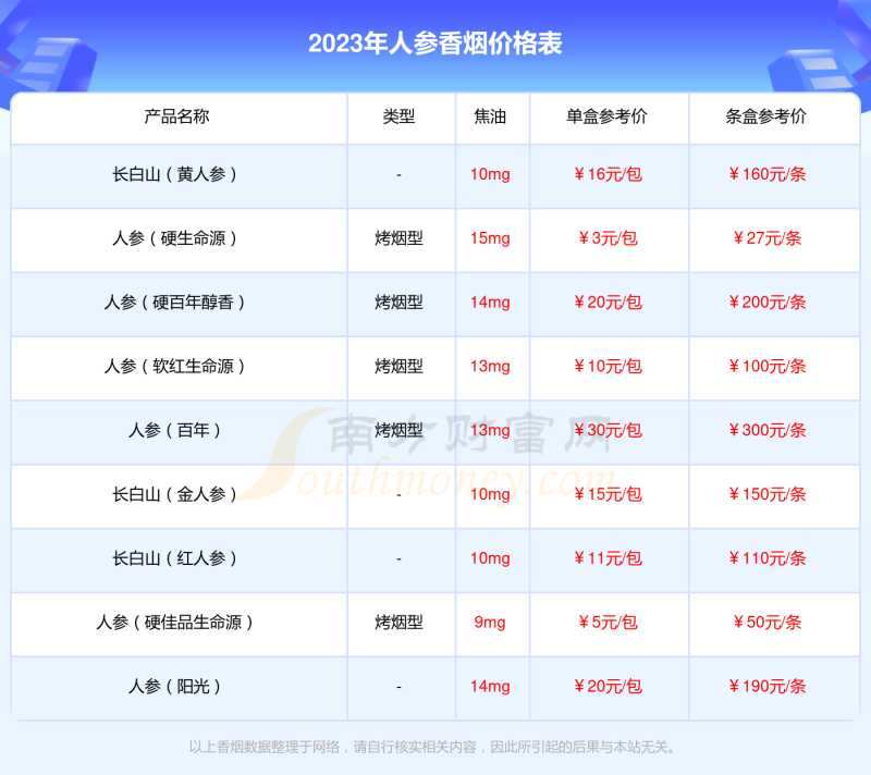 人参VIP香烟价格表人参VIP卖多少钱