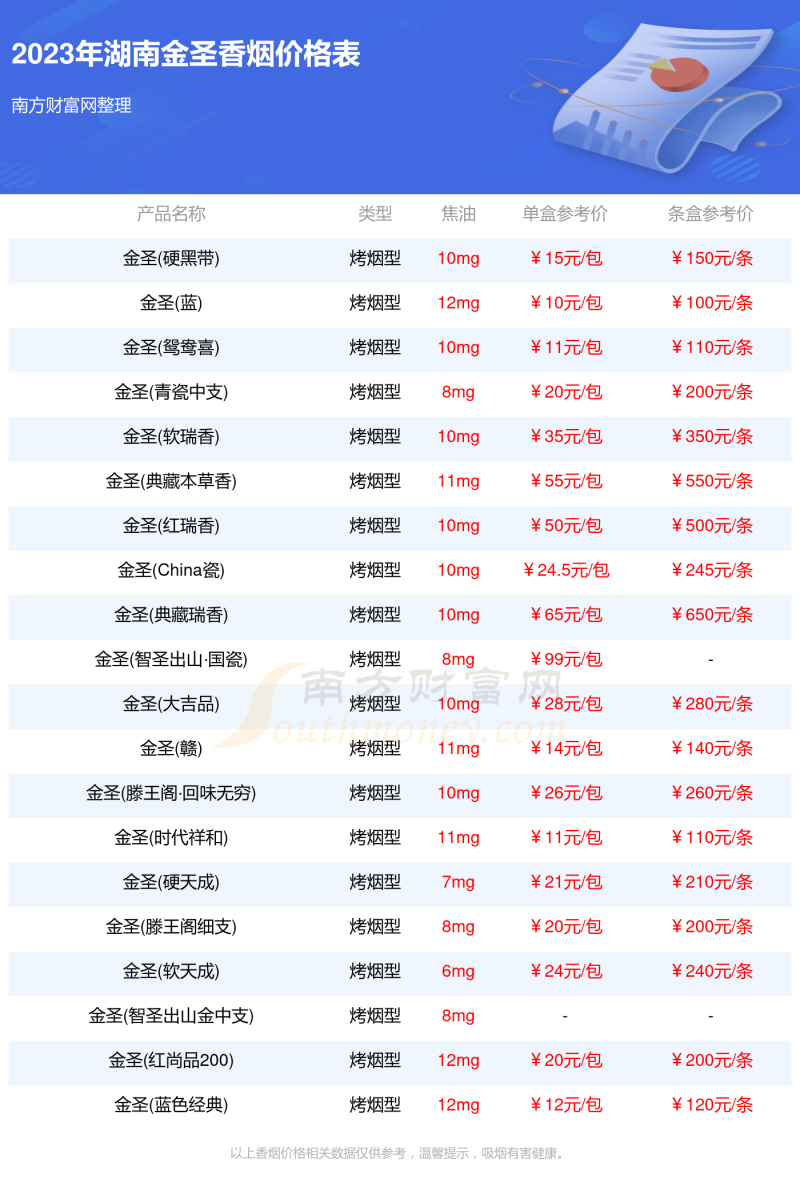 湖南金圣香烟全部价格表查询湖南金圣烟价格表大全2023