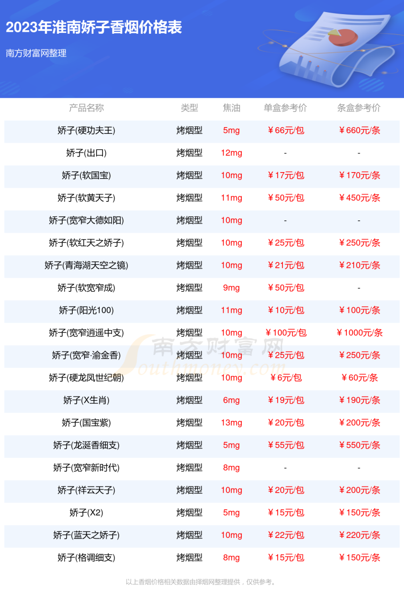 2023淮南娇子香烟多少钱一盒「娇子香烟价格表」