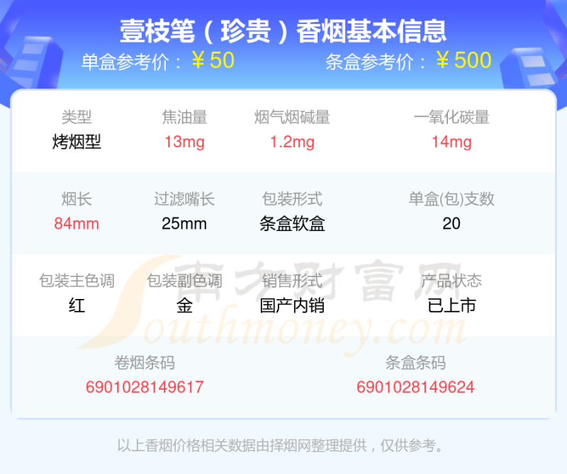 2023年30元-50元左右的壹枝笔香烟列表一览