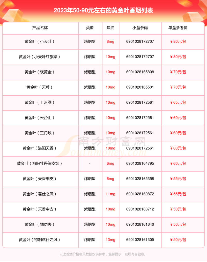 2023年50-90元左右的黄金叶香烟都有哪些