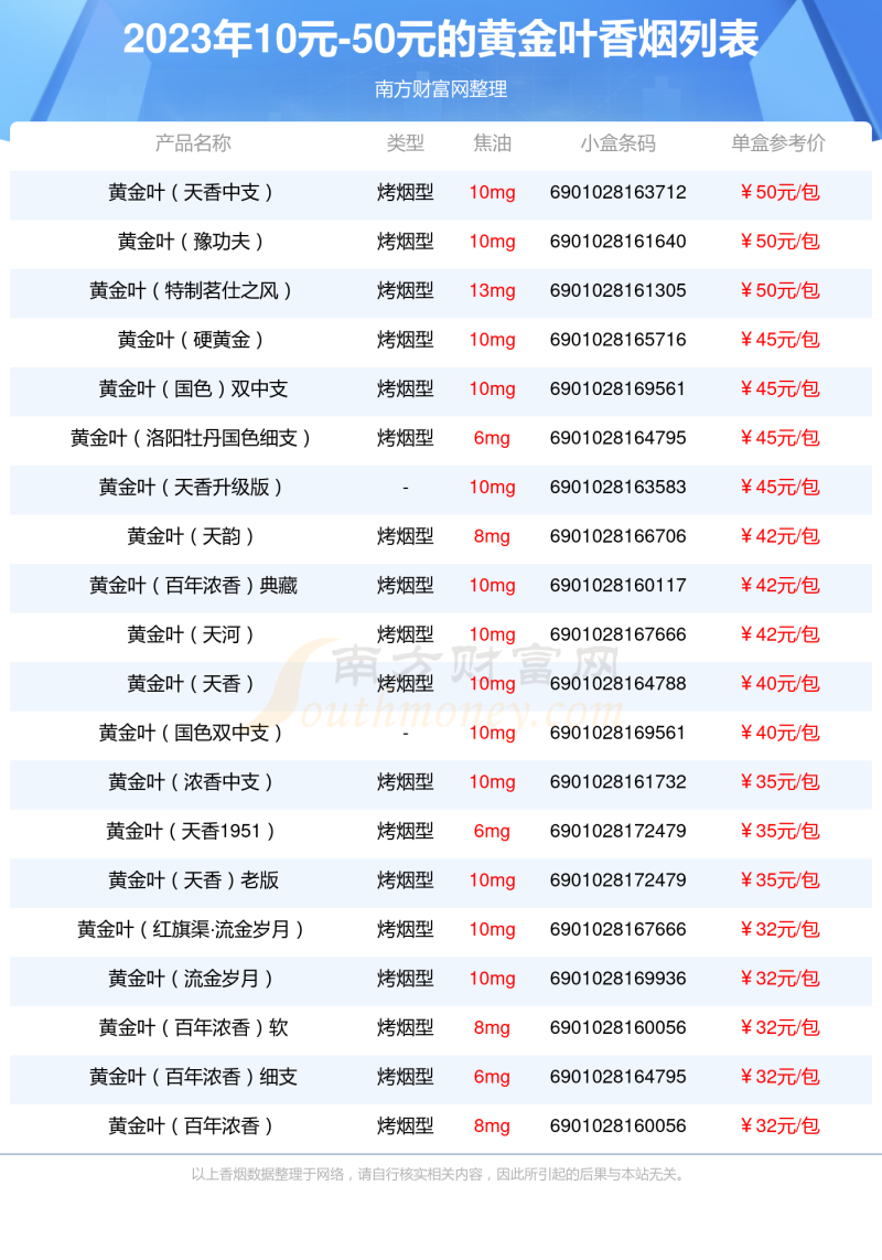 黄金叶香烟10元-50元的烟都有哪些「2023年」