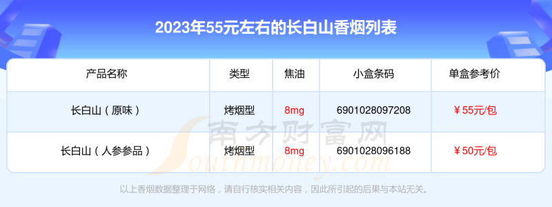 盘点55元左右的长白山香烟都有哪些
