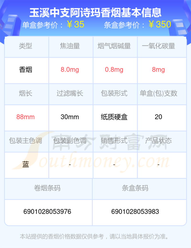 2023年玉溪中支阿诗玛香烟价格一条多少钱