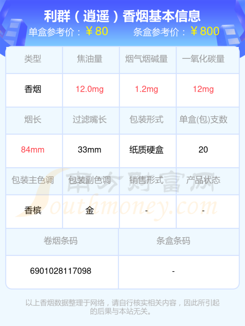 2023利群香烟价格表，40-80元的烟列表一览