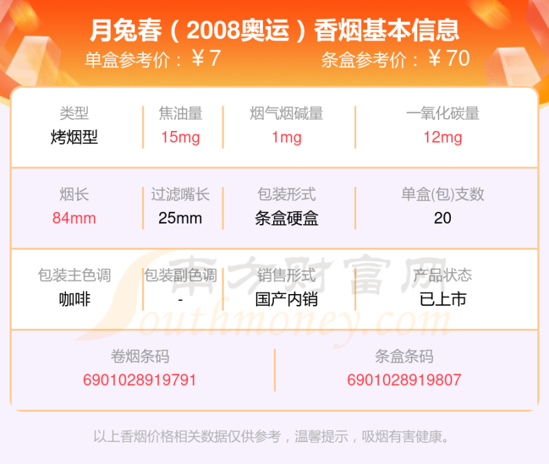 盘点2023月兔香烟烟碱低于1mg的烟列表