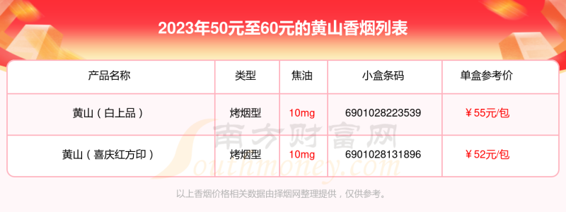 50元至60元的黄山香烟盘点