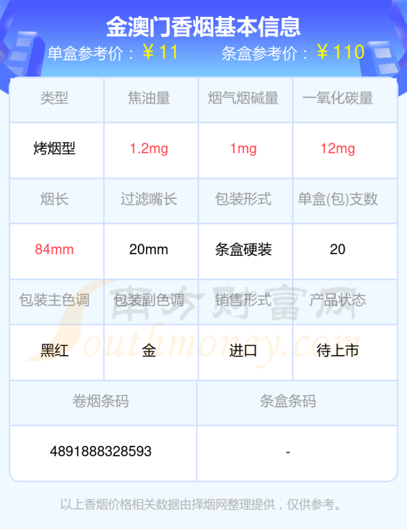 2023金澳门香烟烟碱3mg以下的烟查询一览