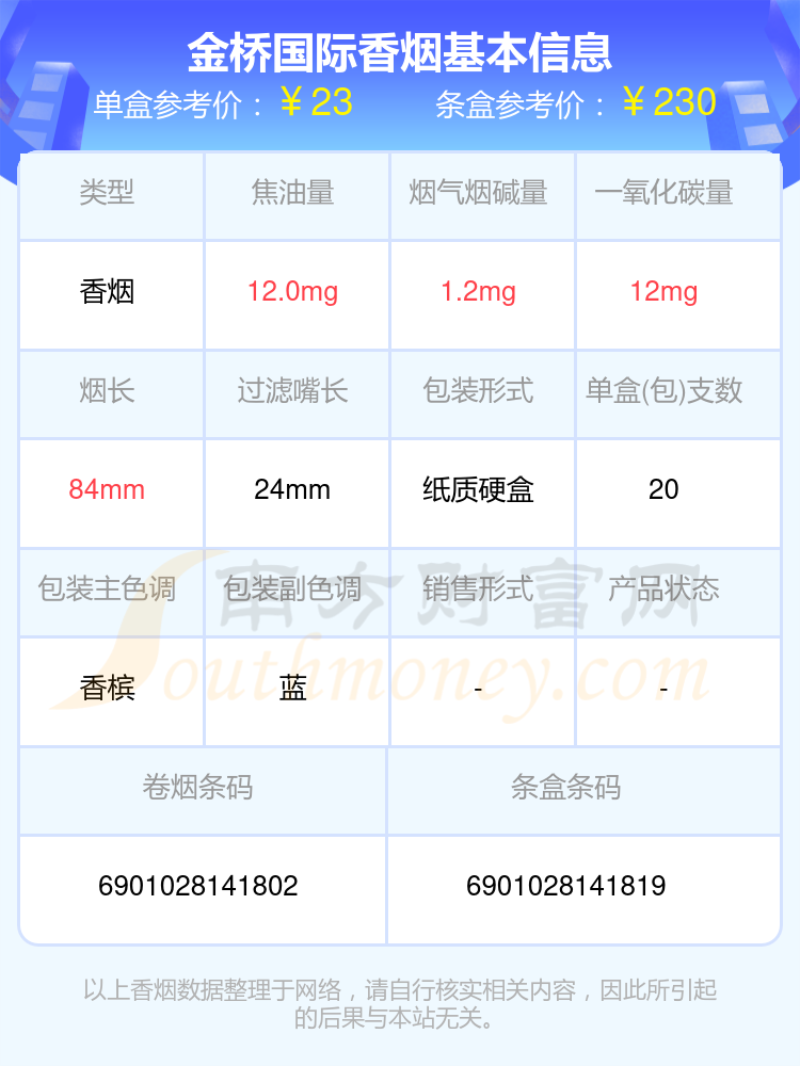 金桥国际香烟价格多少一条2023价格一览表