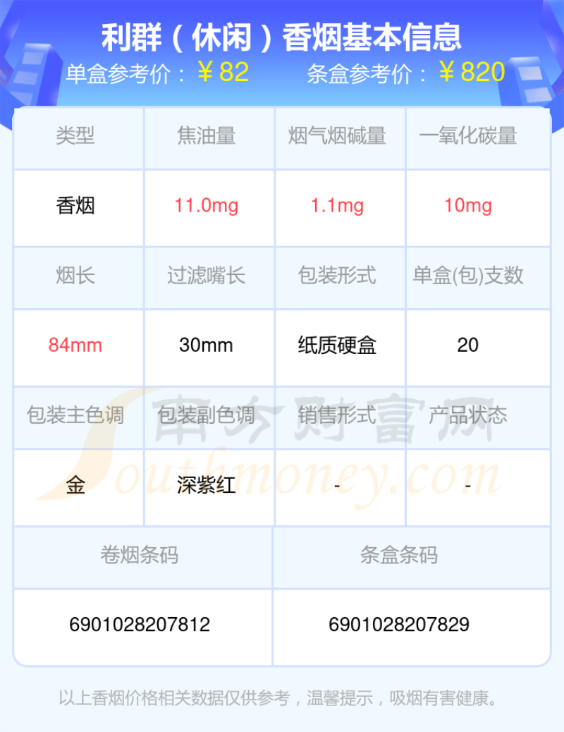 2023利群香烟价格表，高于50元的烟盘点