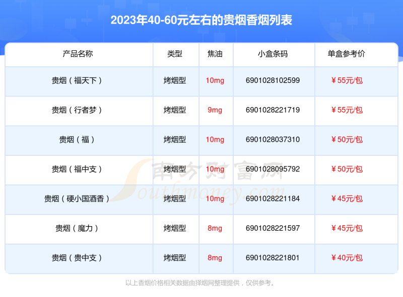 2023贵烟香烟40-60元左右的烟列表一览