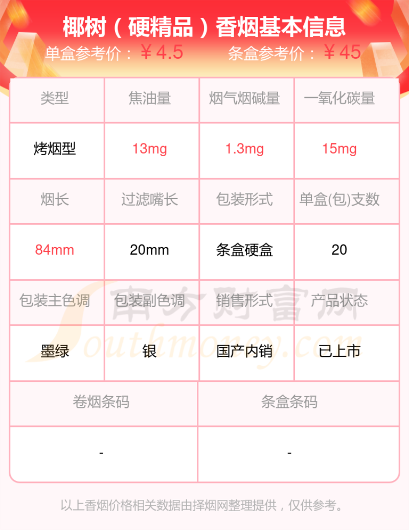 烟碱量1~2mg左右的椰树香烟有哪些