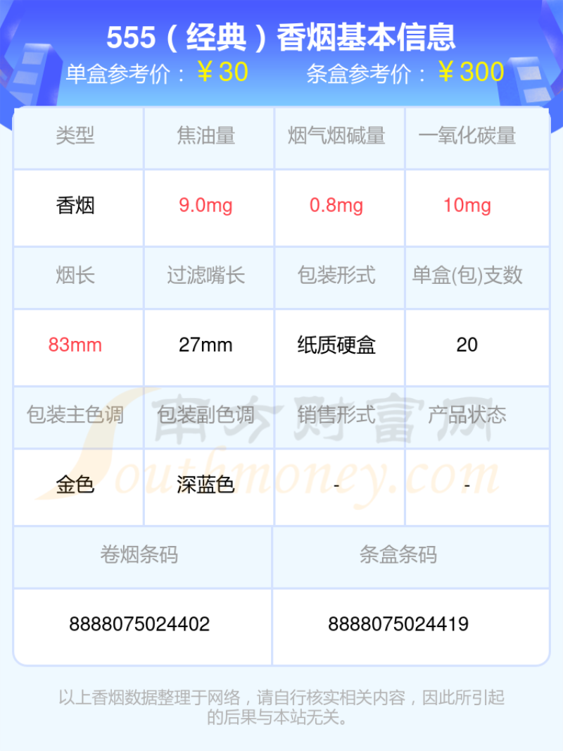 2023年555「经典」多少钱一条「555(三五)香烟价格表」