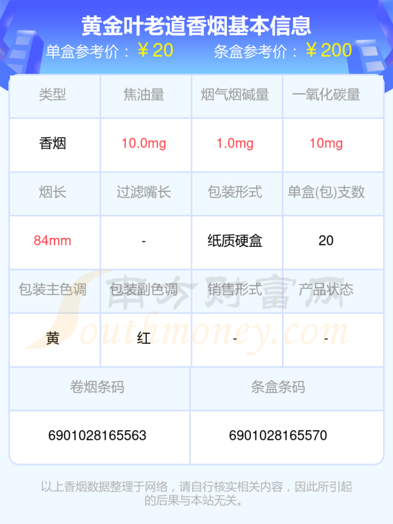 2023年黄金叶老道香烟价格表「多少钱一条」