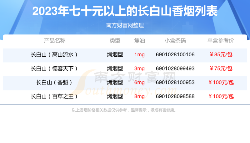 七十元以上的长白山香烟2023一览