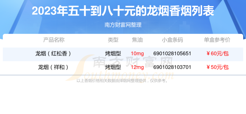 龙烟香烟五十到八十元的烟都有哪些