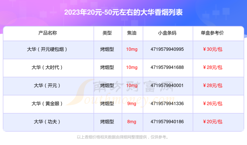 20元-50元左右的大华香烟盘点