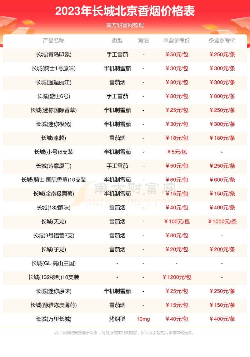 北京长城香烟价格表大全2023「长城香烟价格目录」