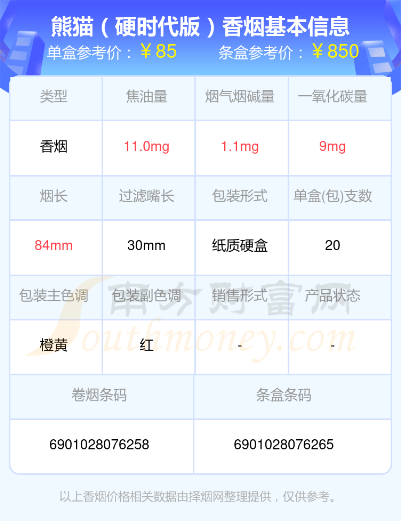 盘点2023熊猫香烟超过七十元的烟列表