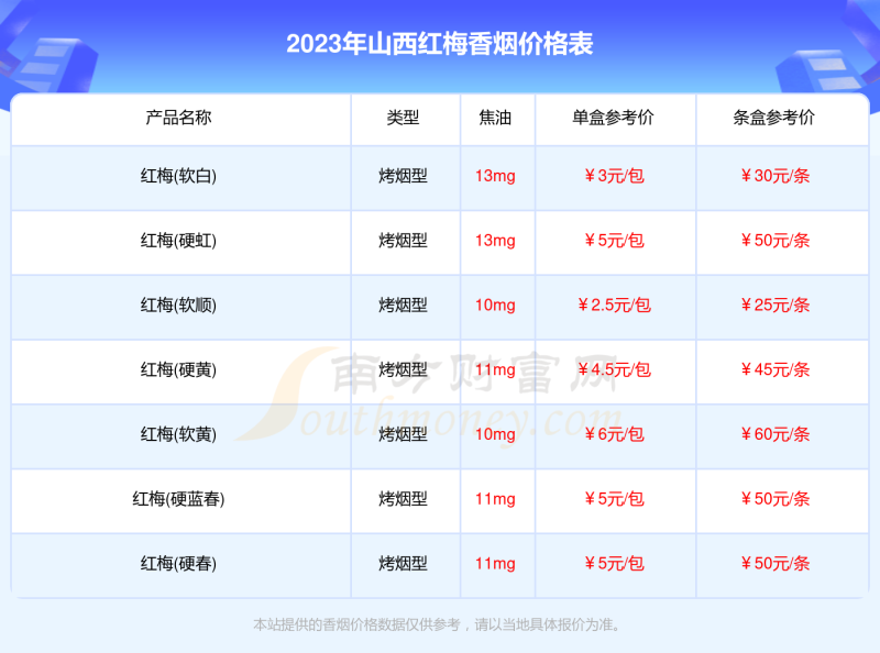 山西红梅香烟价格表大全「2023年」