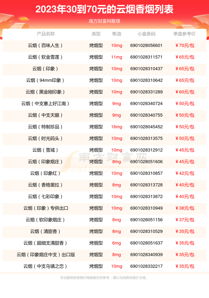 2023年30到70元的云烟香烟都有哪些