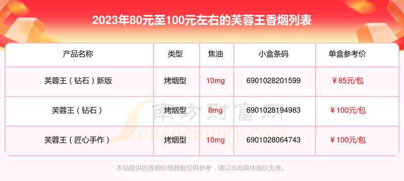 2023芙蓉王香烟80元至100元左右的烟一览表