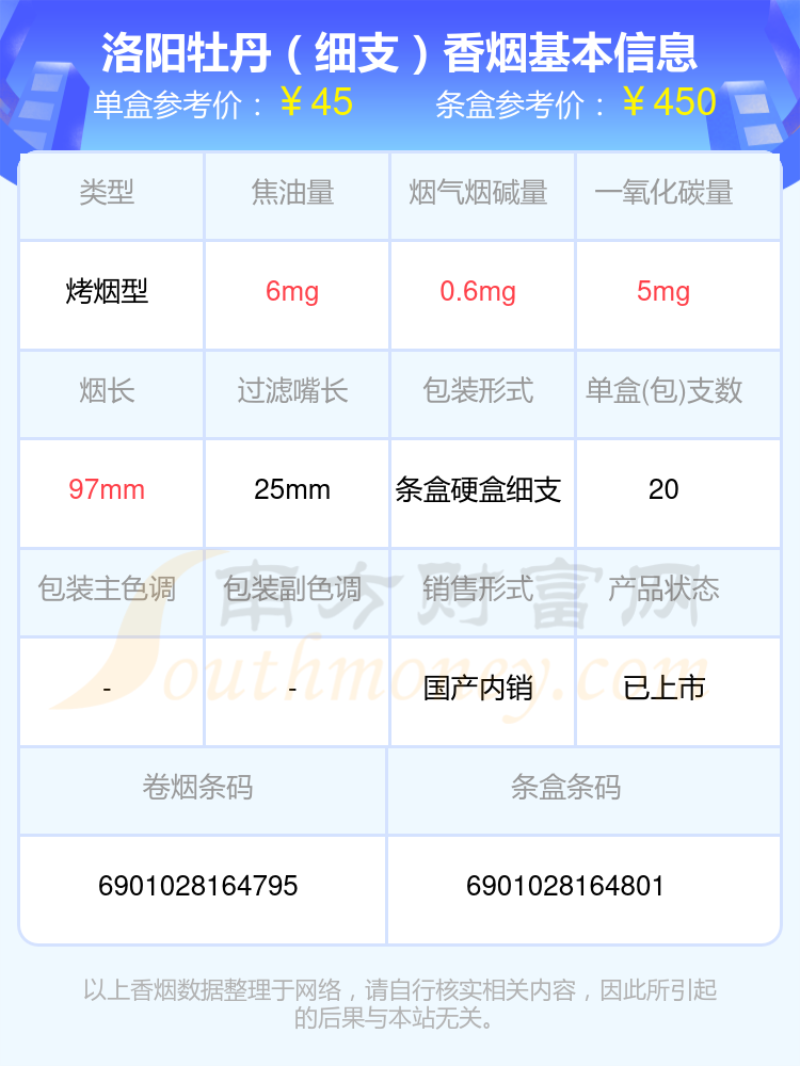 2023年30~50元的牡丹香烟一览表