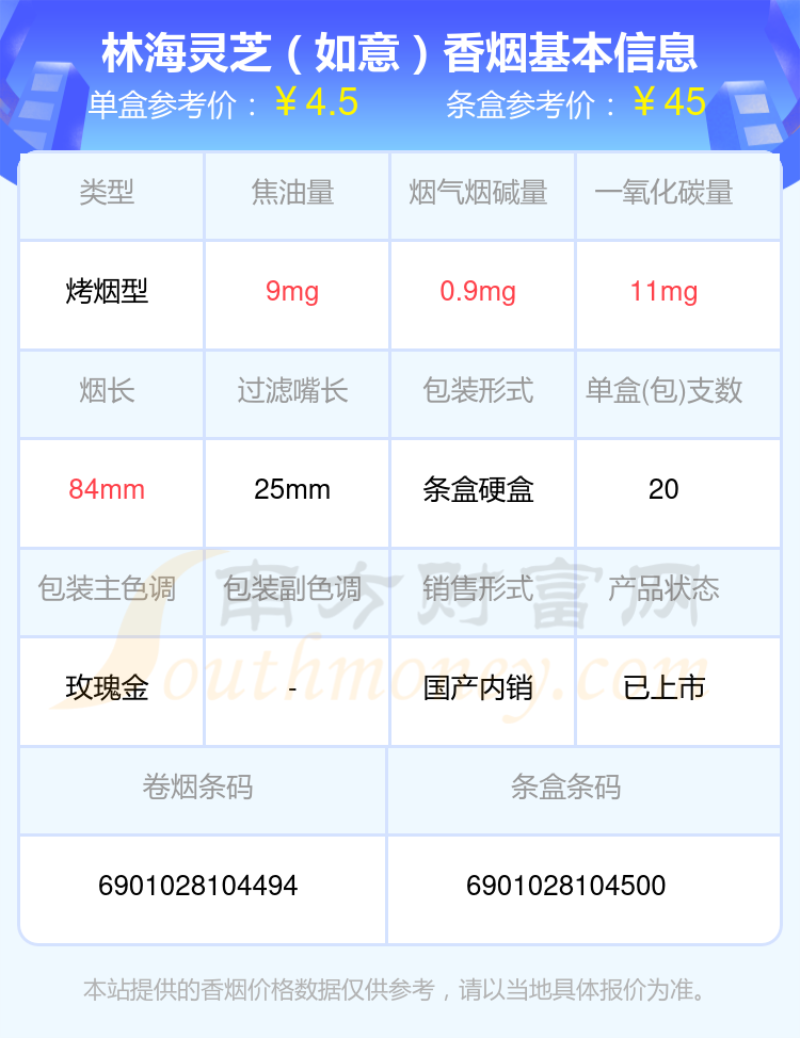 林海灵芝香烟焦油量8mg到15mg左右的烟2023一览