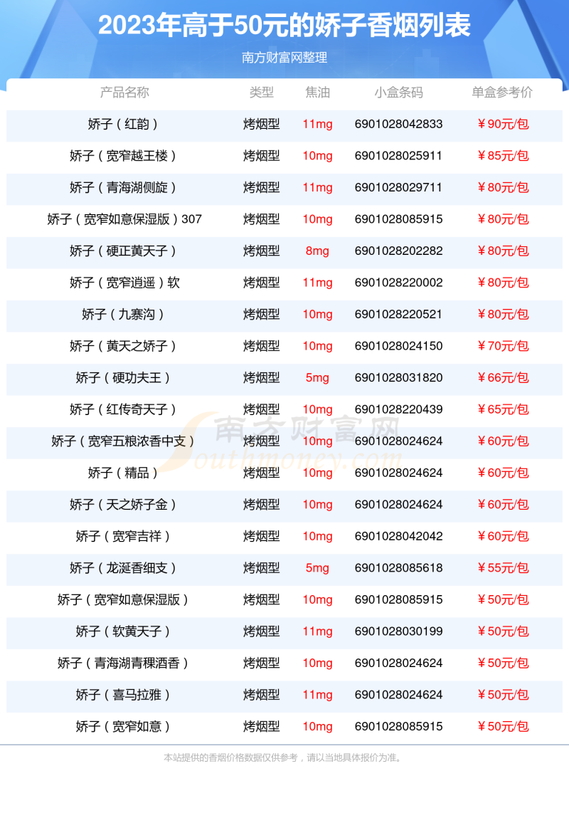 2023娇子香烟高于50元的烟查询一览