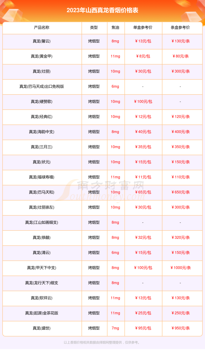 山西真龙烟价格多少一条2023山西所有真龙香烟价格表