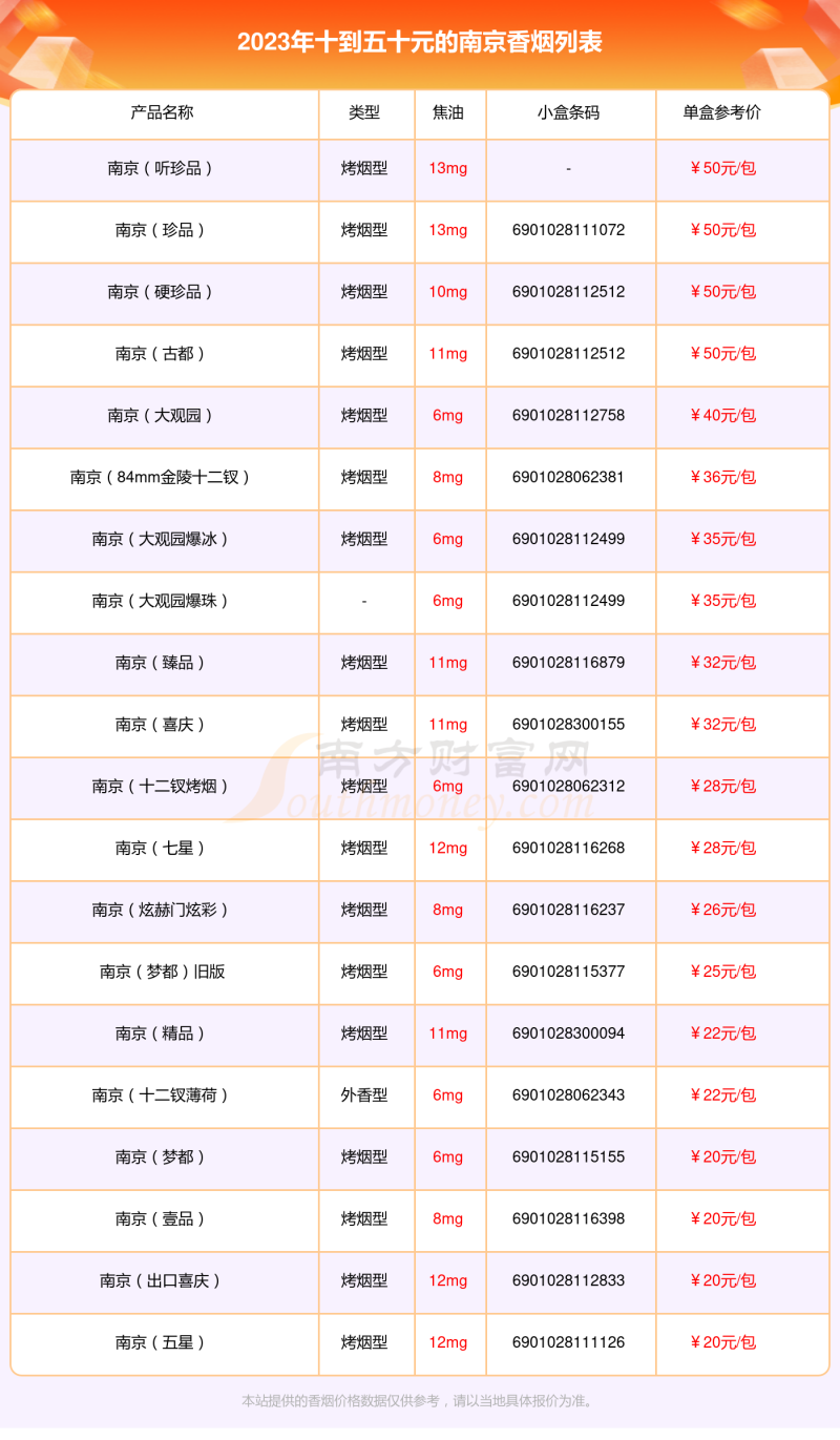 2023南京香烟价格表，十到五十元的烟盘点