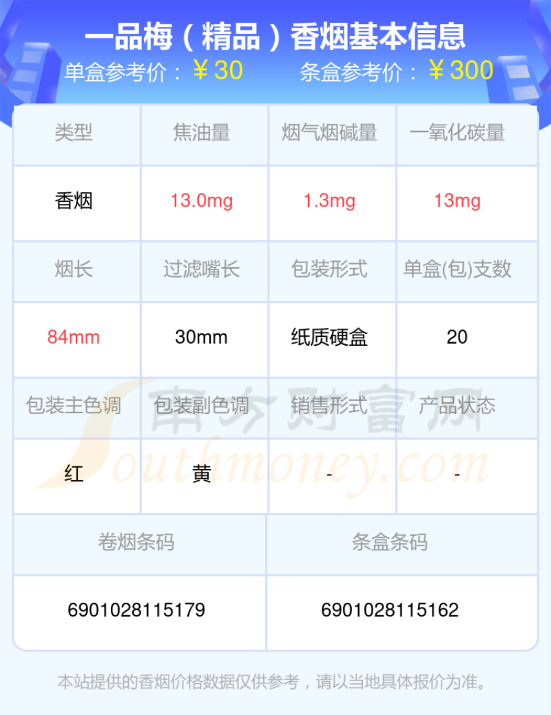 盘点2023年10元到30元的一品梅香烟列表