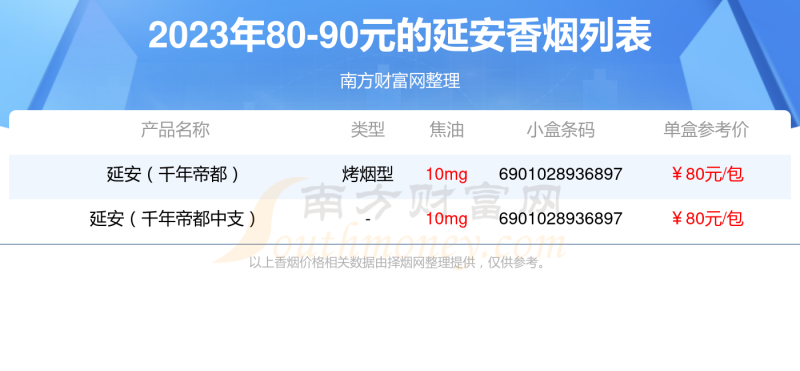 80-90元的延安香烟2023列表一览