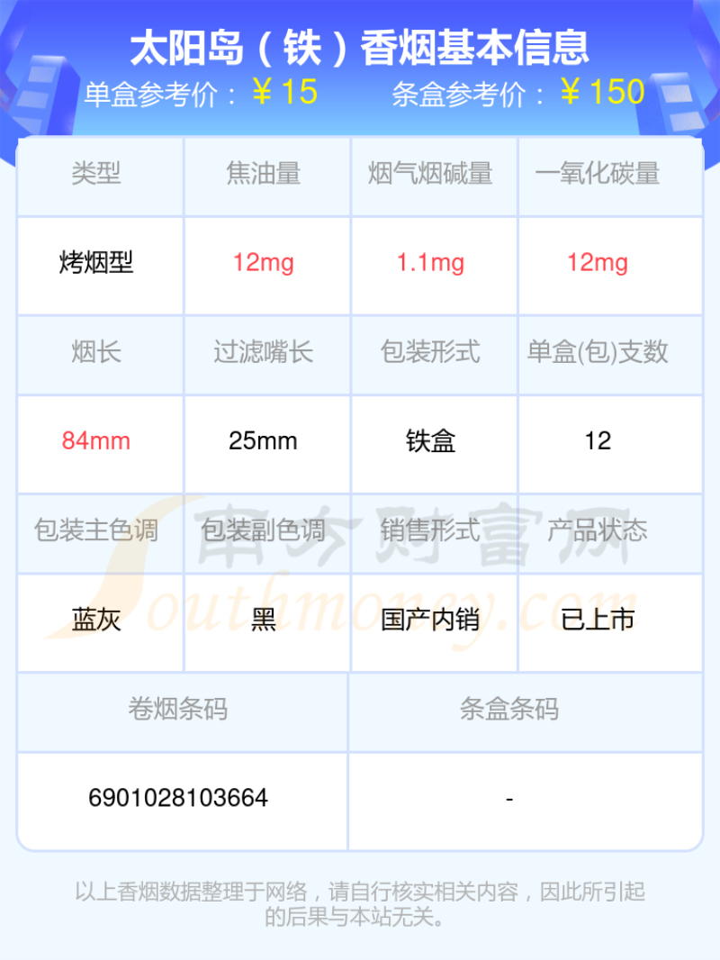 2023太阳岛香烟烟碱低于10mg的烟一览表