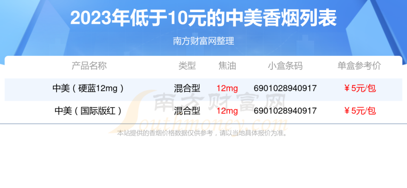 中美香烟低于10元的烟2023一览