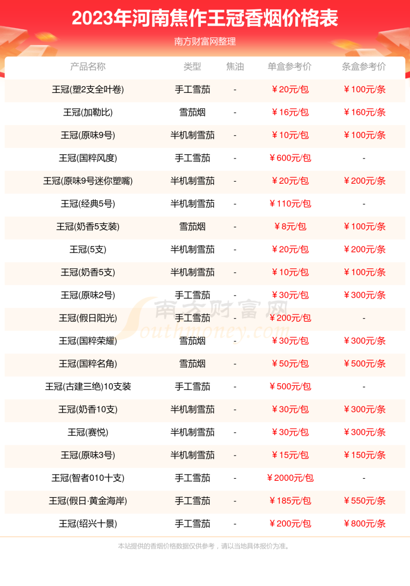 河南焦作王冠香烟价格表大全2023河南焦作王冠烟价格查询