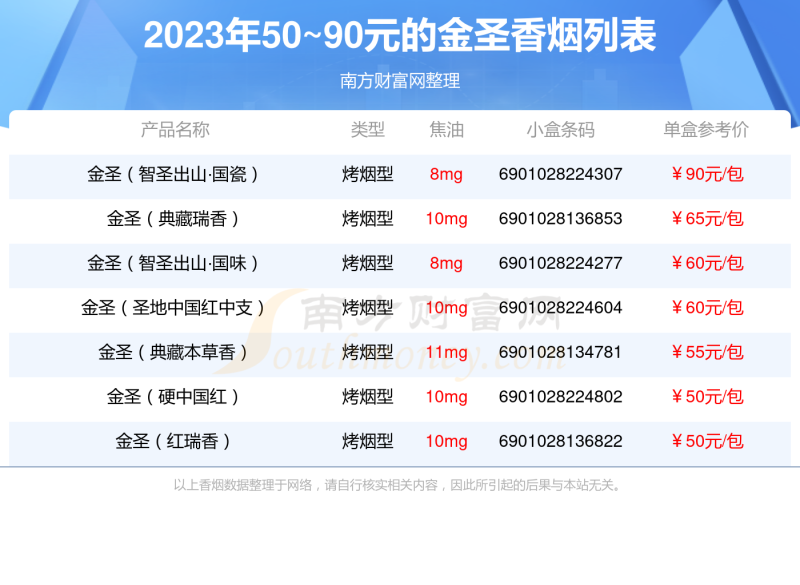 2023金圣香烟50~90元的烟查询一览