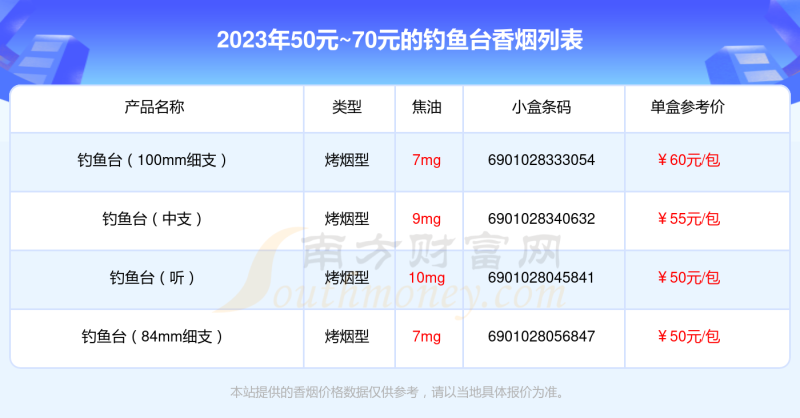 钓鱼台香烟50元~70元的烟查询一览