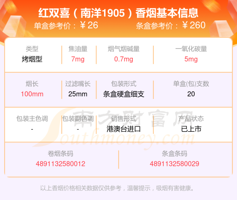 2023红双喜香烟20-60元左右的烟一览表