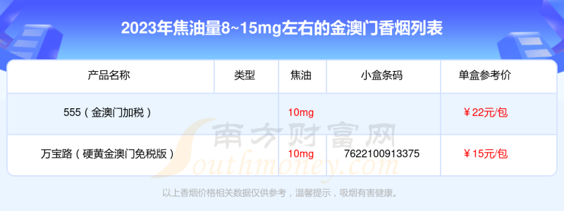 盘点2023金澳门香烟焦油量8~15mg左右的烟都有哪些