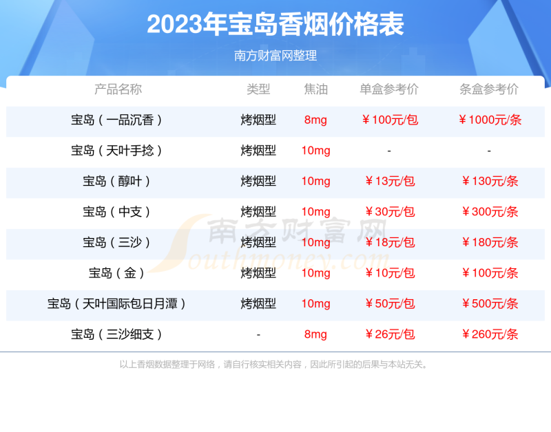 宝岛香烟价格表2023基本信息一览