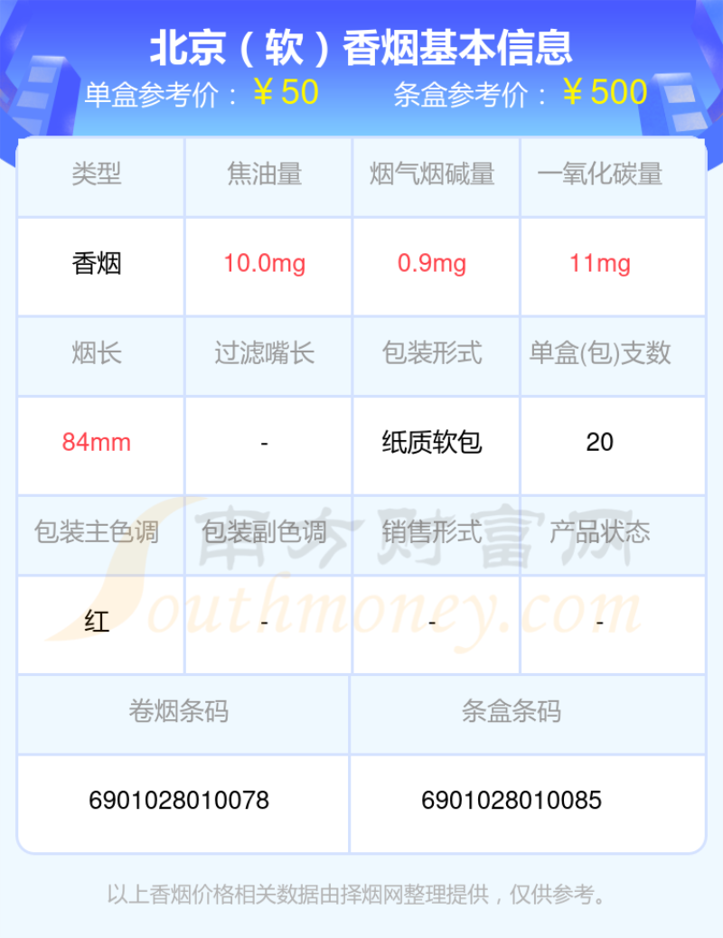 2023北京香烟价格表，四十至七十元的烟列表一览