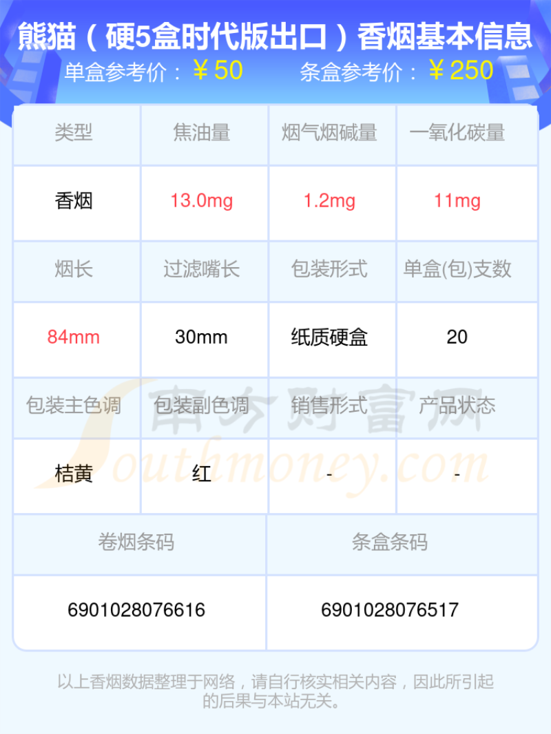 盘点五十至八十元的熊猫香烟列表