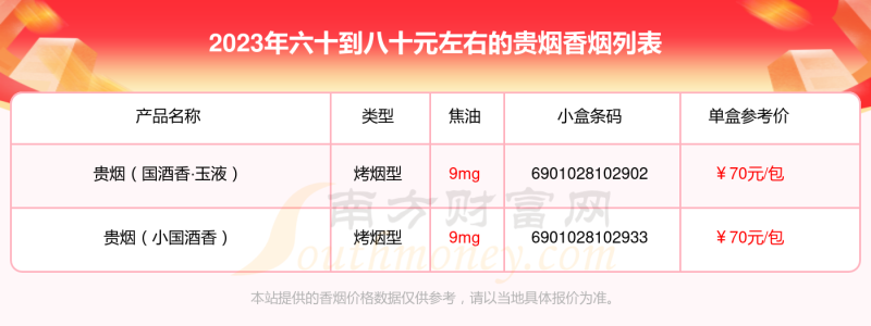 2023贵烟香烟价格表，六十到八十元左右的烟有哪些