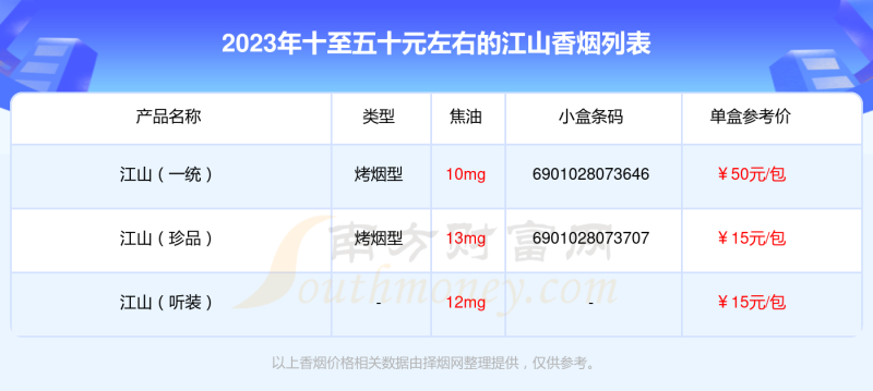 盘点2023江山香烟十至五十元左右的烟列表
