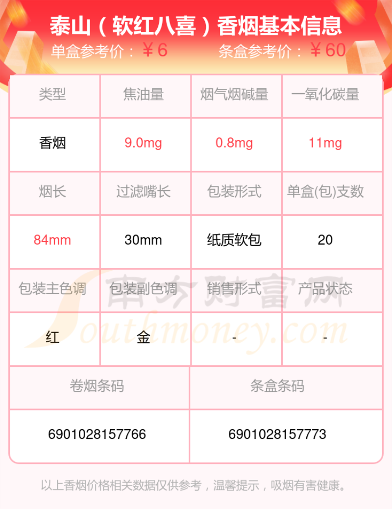 2023泰山香烟价格表，焦油量8mg~15mg的烟列表一览