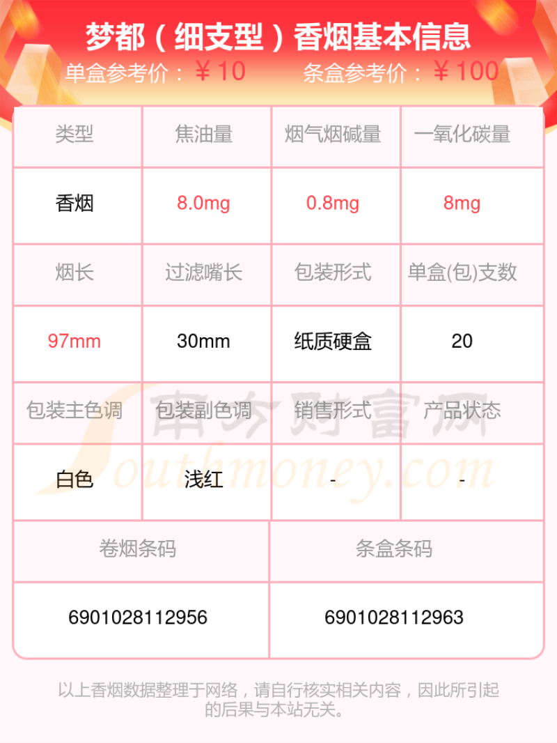 2023梦都香烟价格表，焦油量8mg~15mg的烟有哪些